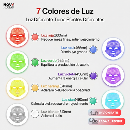 SkinSecret™ Máscara De Fototerapia Avanzada